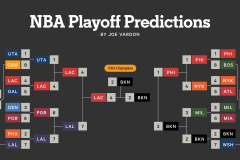 快船新赛季展望：灯泡组合引领西部分区争霸