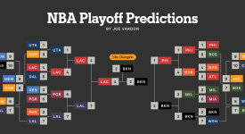 快船新赛季展望：灯泡组合引领西部分区争霸